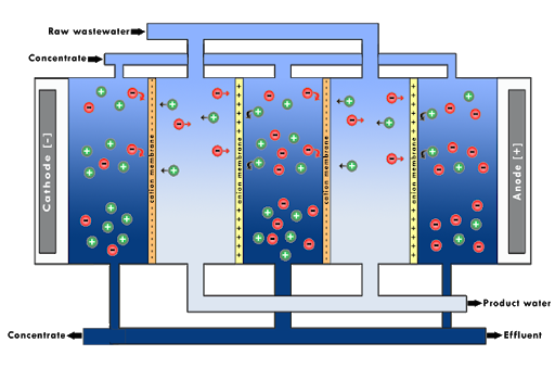 Water Reuse - An Essential Guide